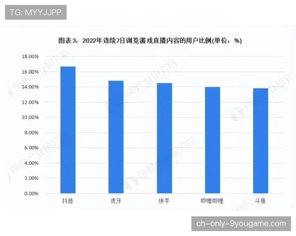 健身直播平台用户粘性上升互动数据持续增长,网络直播健身 健身直播平台用户粘性上升互动数据持续增长,网络直播健身